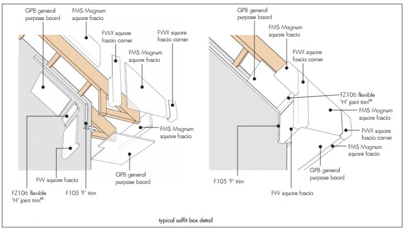 How To Replace Fascia And Soffit Boards