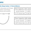 Black Deepflow Guttering Internal Stopend - Image 2